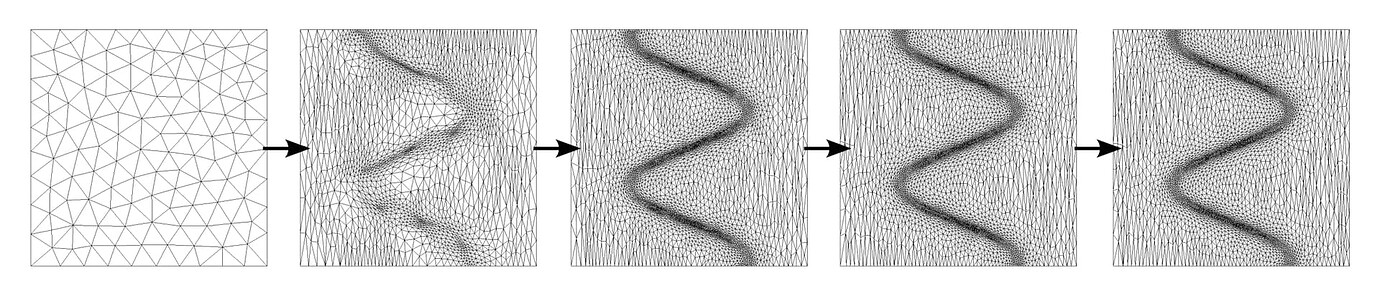 A simple Python code to demonstrate the mesh adaptation using mmg ...